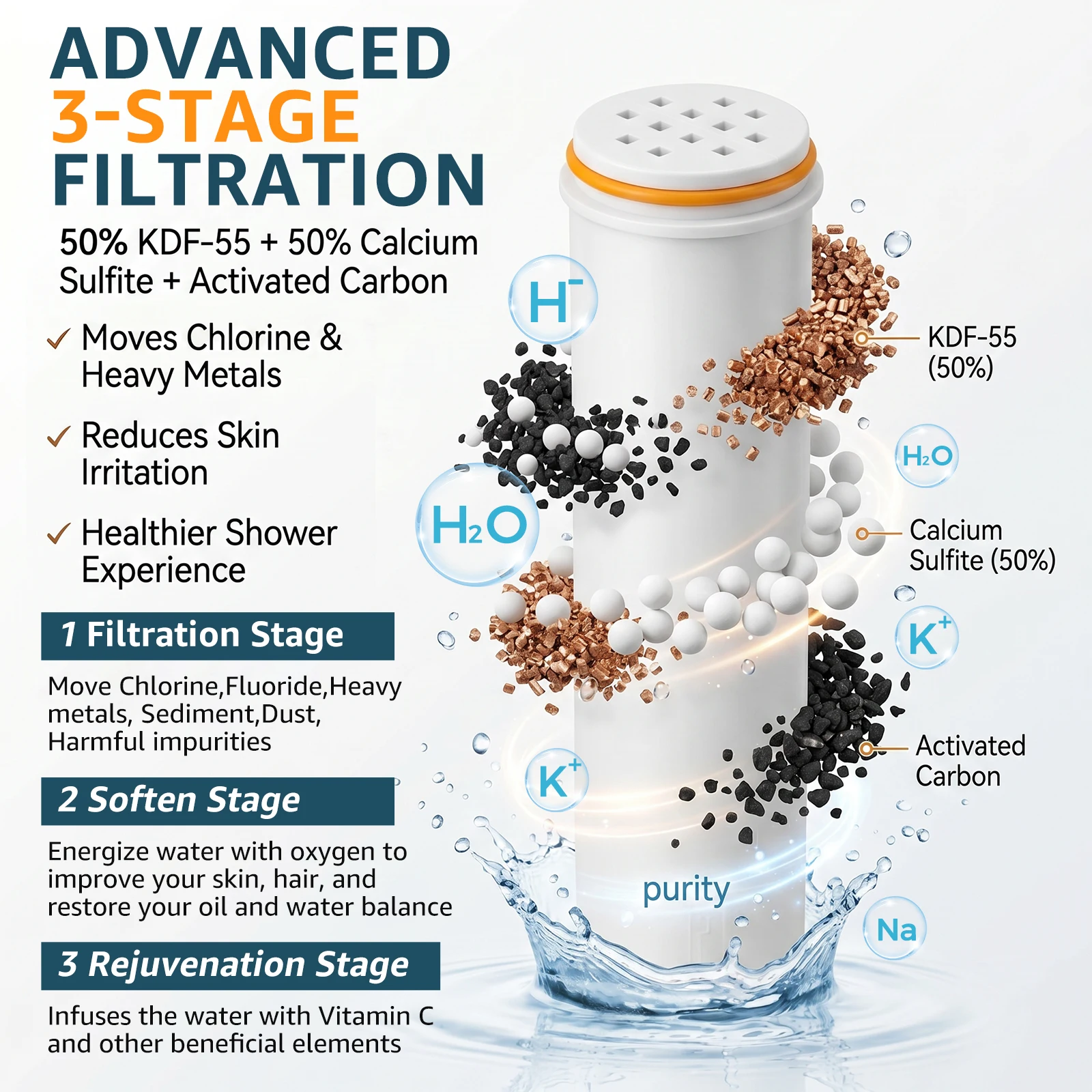 قطعتان من فلاتر استبدال رأس ال - مراجعة Home Bathroom Water Filter وسعره